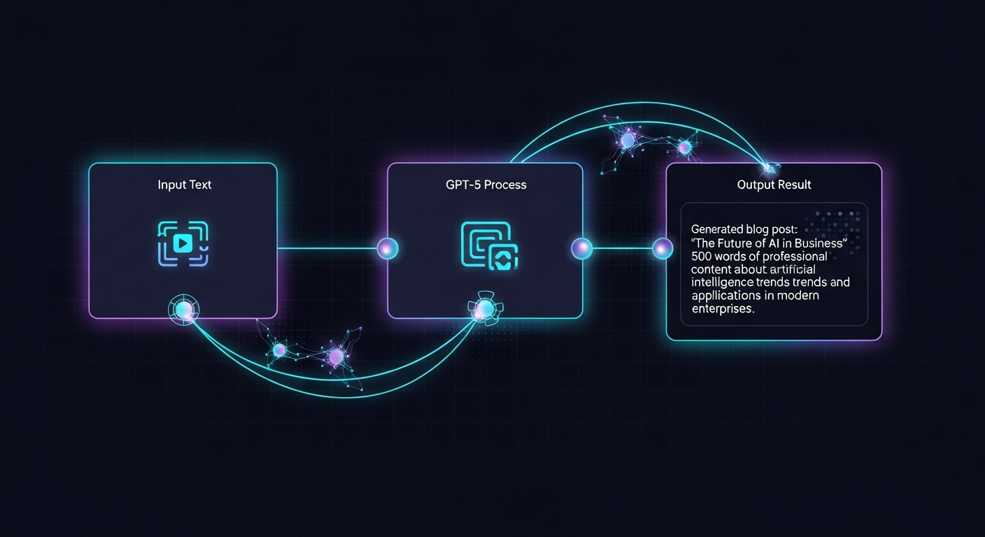 AI Workflow Demonstration